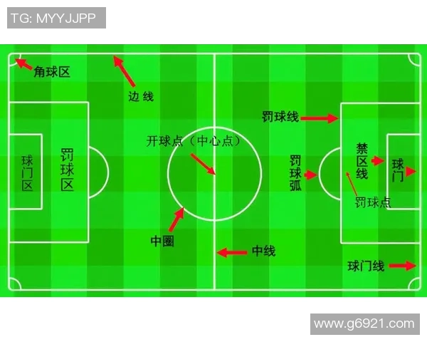 足球新手必看：从零基础到场上高手的全面入门指南
